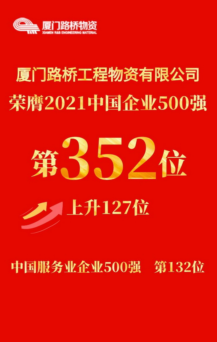 1008【路桥物资】乘势而上 再创辉煌——厦门路桥工程物资有限公司荣登2021中国企业500强_调整大小.jpg