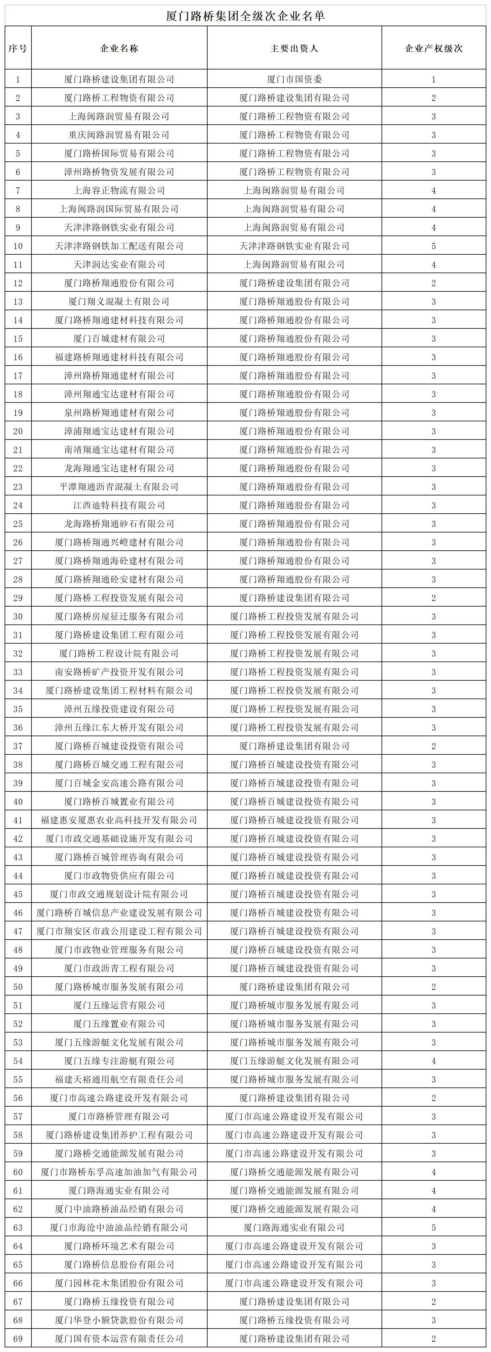 全级次企业名单_Sheet1.jpg
